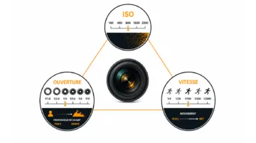 Réglage appareil photo : le guide complet pour bien débuter