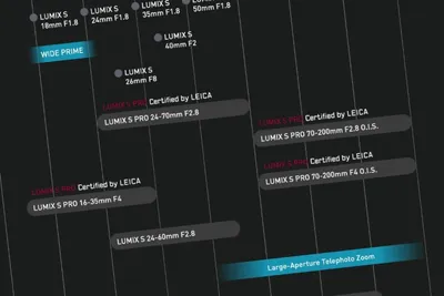 Nouvelle roadmap optique Panasonic : une focale fixe grand-angle et un télézoom lumineux à venir en monture L
